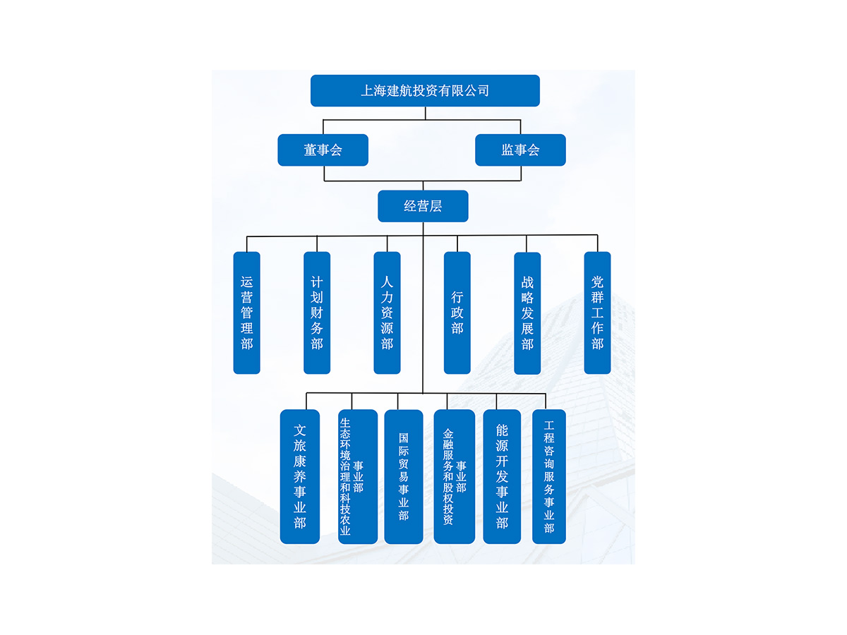 组织架构.jpg